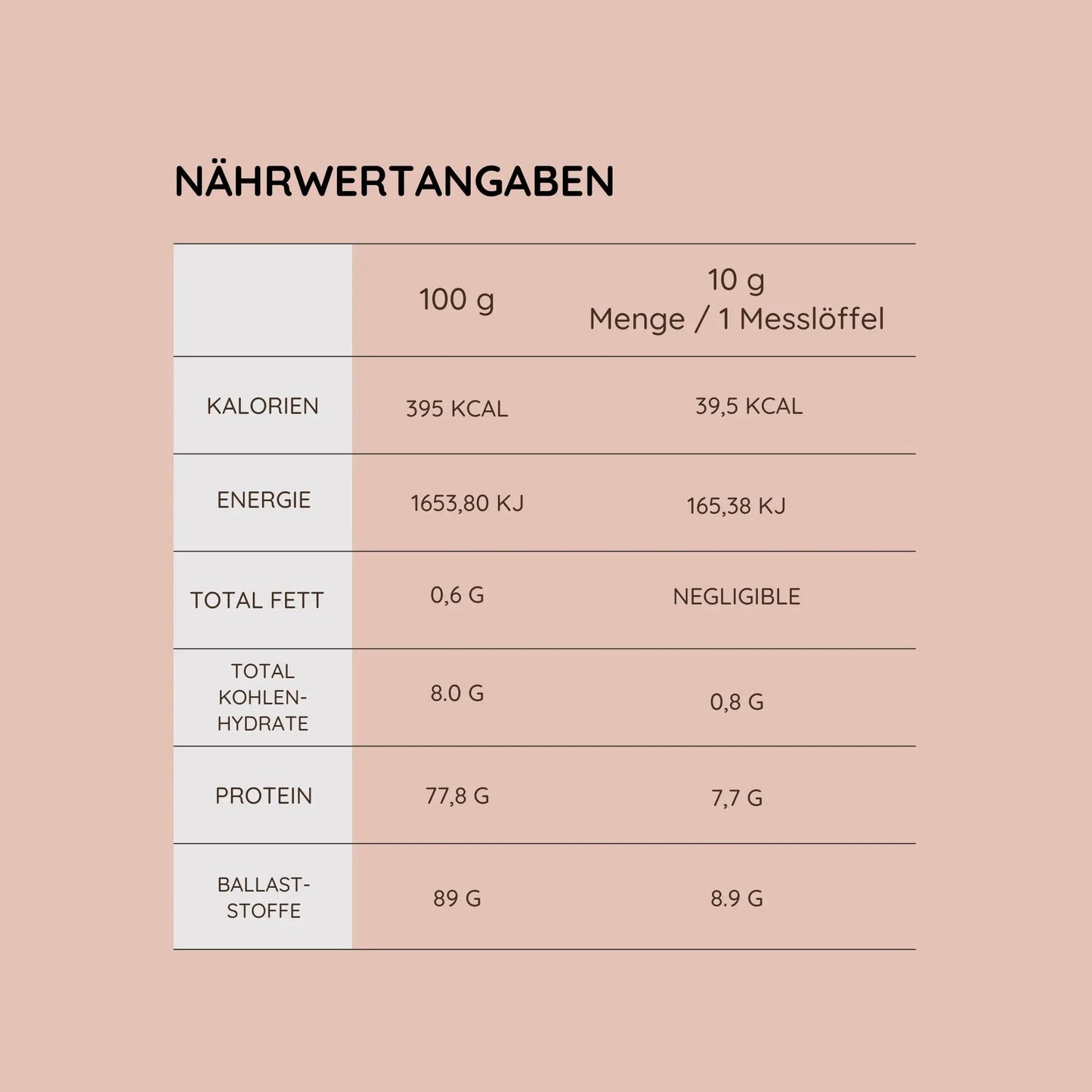 Nährwertangaben von ArthroTotal: Kollagen-Pulver für Hunde