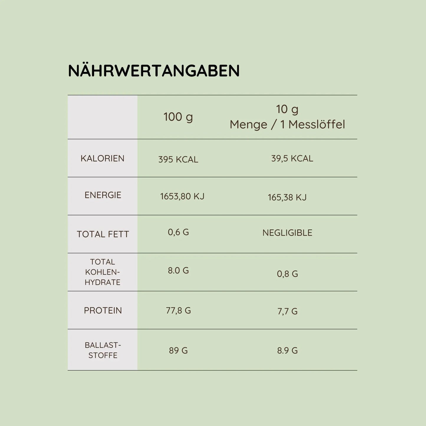 Nährwertangaben von ArthroTotal: Kollagen-Pulver für Pferde