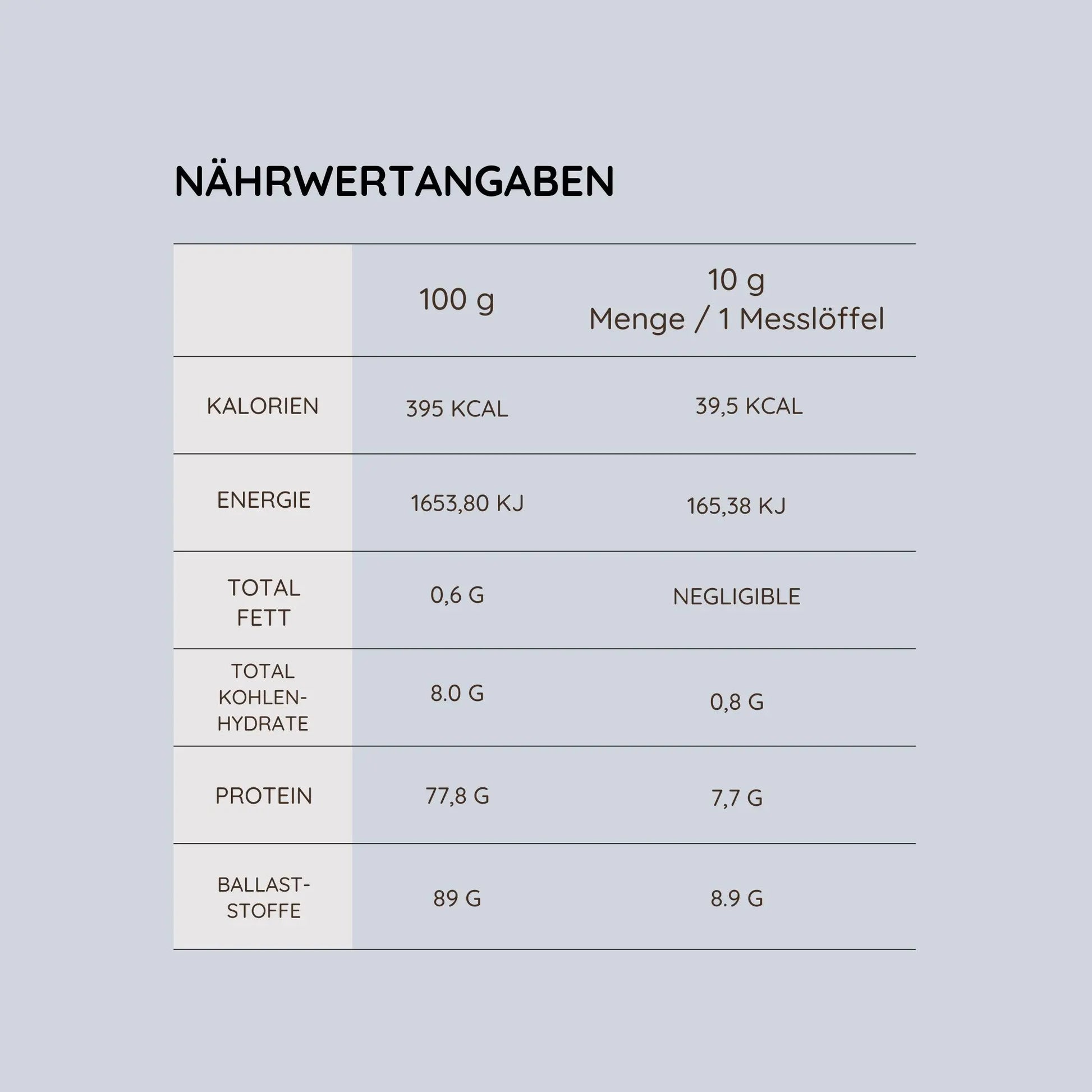 Nährwertangaben von ArthroTotal: Kollagen-Pulver für Menschen