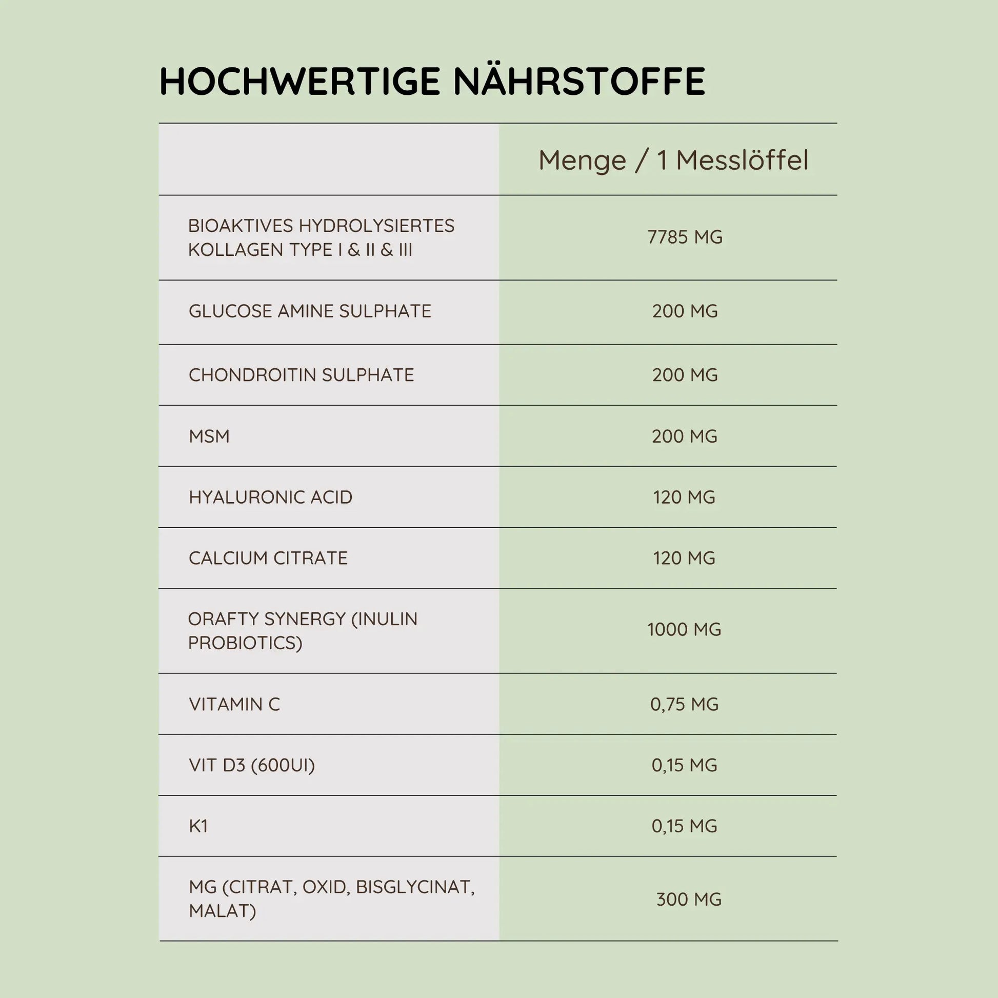 Tabelle mit Nährstoffen bei ArthroTotal Horse (Kollagen für Pferde)