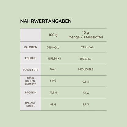 Nährwertangaben von ArthroTotal: Kollagen-Pulver für Pferde